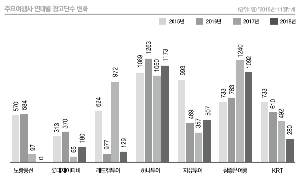 에디터 사진